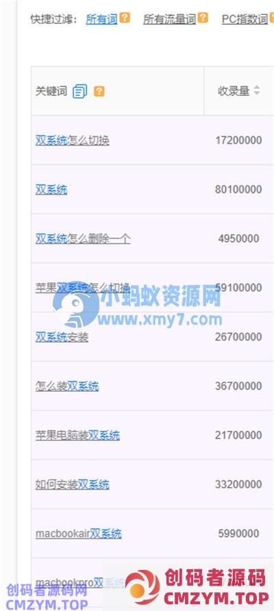 给人安装双系统月入万元很简单 网赚 互联网 经验心得 第5张 给人安装双系统月入万元很简单