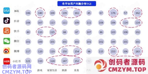 盘点各大新媒体平台用户及平台调性和引流变现的思路 网赚 引流 自媒体 经验心得 第4张 盘点各大新媒体平台用户及平台调性和引流变现的思路
