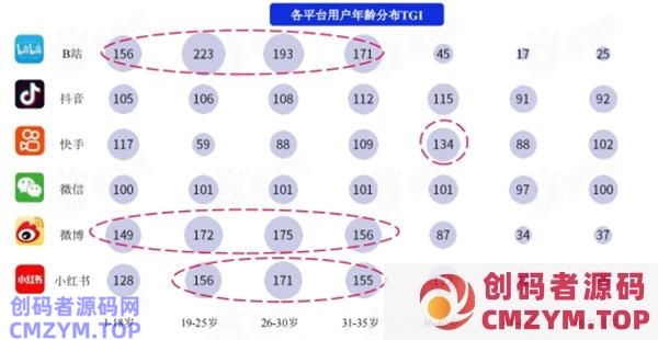 盘点各大新媒体平台用户及平台调性和引流变现的思路 网赚 引流 自媒体 经验心得 第2张 盘点各大新媒体平台用户及平台调性和引流变现的思路