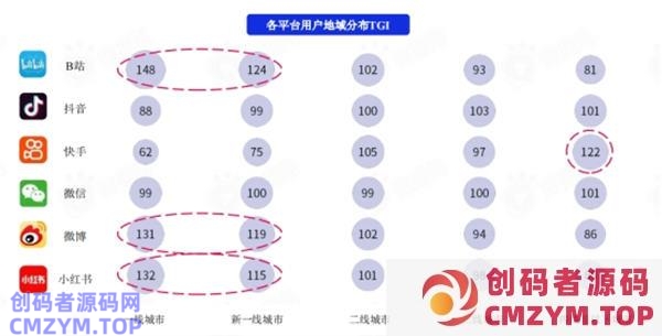 盘点各大新媒体平台用户及平台调性和引流变现的思路 网赚 引流 自媒体 经验心得 第3张 盘点各大新媒体平台用户及平台调性和引流变现的思路