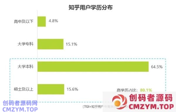 盘点各大新媒体平台用户及平台调性和引流变现的思路 网赚 引流 自媒体 经验心得 第9张 盘点各大新媒体平台用户及平台调性和引流变现的思路