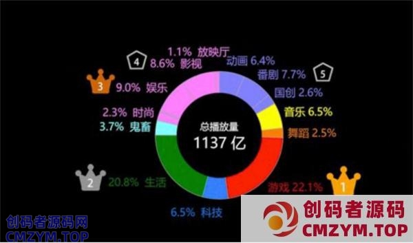 盘点各大新媒体平台用户及平台调性和引流变现的思路 网赚 引流 自媒体 经验心得 第6张 盘点各大新媒体平台用户及平台调性和引流变现的思路