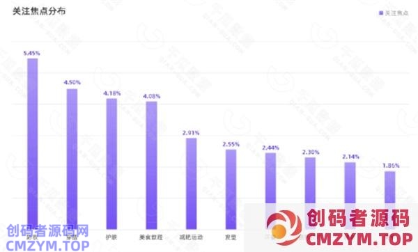 盘点各大新媒体平台用户及平台调性和引流变现的思路 网赚 引流 自媒体 经验心得 第10张 盘点各大新媒体平台用户及平台调性和引流变现的思路