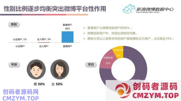 盘点各大新媒体平台用户及平台调性和引流变现的思路 网赚 引流 自媒体 经验心得 第7张 盘点各大新媒体平台用户及平台调性和引流变现的思路