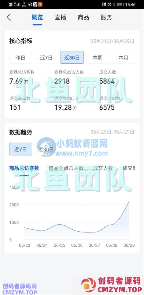 抖音无货源店群选品4大技巧 电商 经验心得 第1张 抖音无货源店群选品4大技巧
