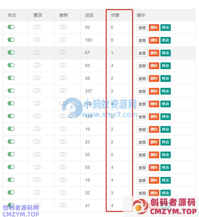 1584769888351574.png PbootCMS后台列表添加点赞数显示