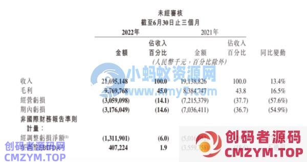快手免费小说APP要来了 能打得过七猫和番茄们吗? 快手免费小说APP要来了 能打得过七猫和番茄们吗?