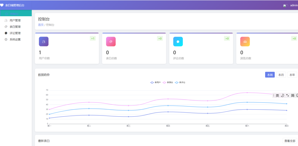 图片[2]-最新轻量美化表白墙系统源码v2.0 带后台版 附搭建教程-创码者资源网