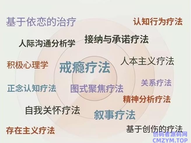 走向心智成熟的30个实用心理训练-创码者资源网