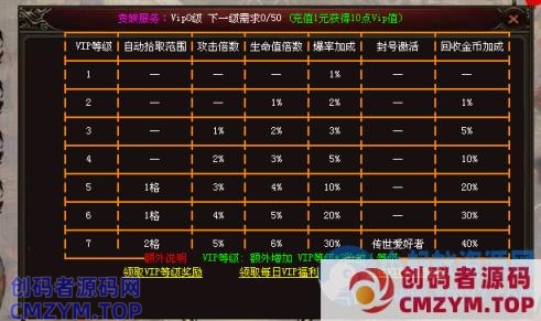 传奇世界十二职业特色复古-创码者资源网