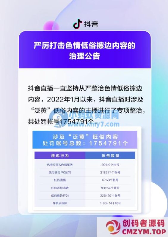 抖音：严厉打击色情低俗擦边内容，2022 年 1 月以来处罚账号逾 175 万个-创码者资源网