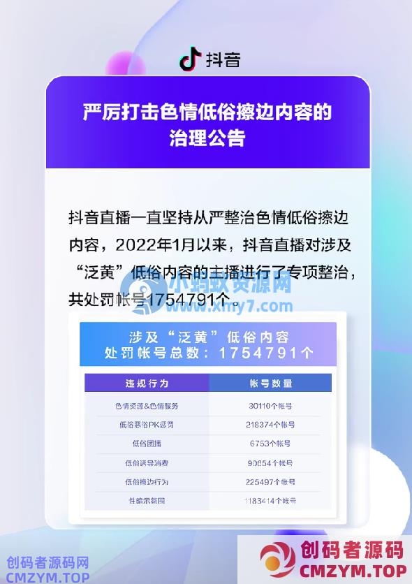 抖音：严厉打击色情低俗擦边内容，2022 年 1 月以来处罚账号逾 175 万个-创码者资源网