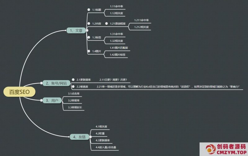 《抖音SEO 2W字新人入门手册》-创码者资源网