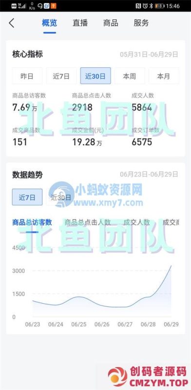 抖音无货源店群选品4大技巧-创码者资源网