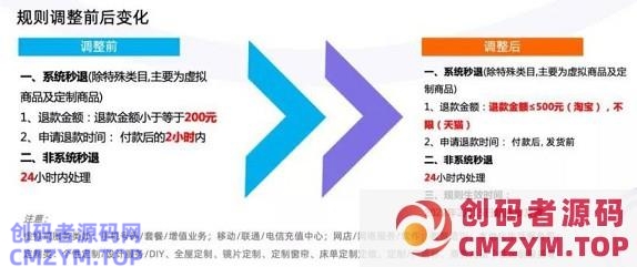 淘宝新规出炉：500元以内订单可自动秒退款-创码者资源网