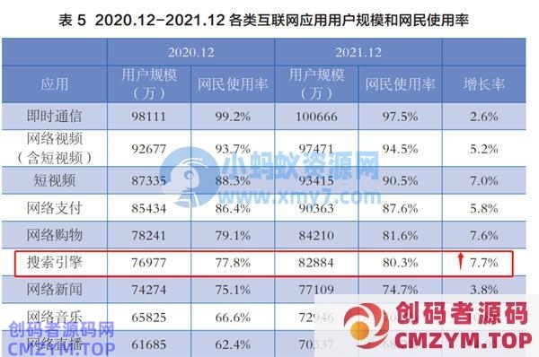 这10个免费流量入口必须把握-创码者资源网