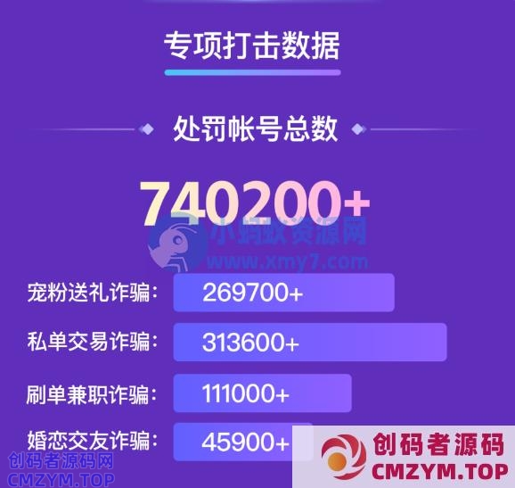快手处置诈骗类账号74w个 欺骗诱导行为账号3149个-创码者资源网