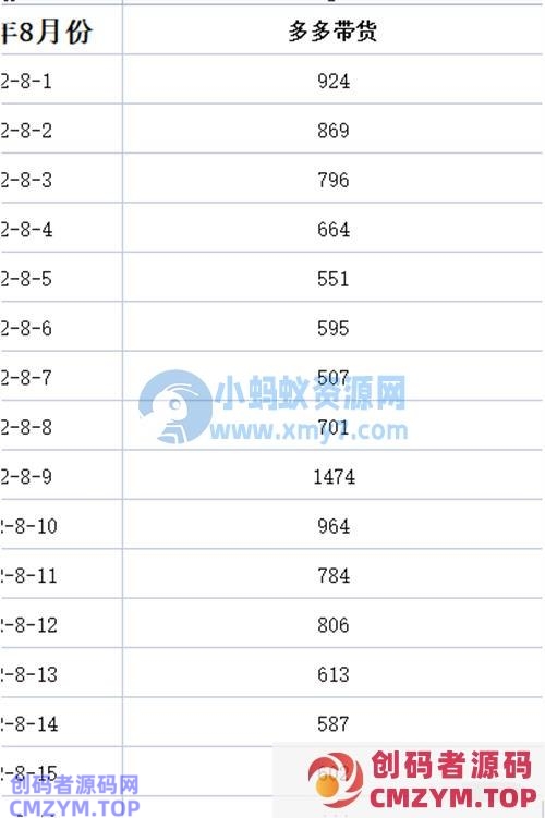 多多视频带货项目，每天稳定500+的收入-创码者资源网