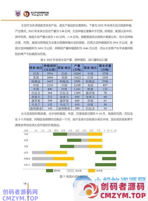 现行贸易状况下外贸渠道挑选的多维度综合评估-创码者资源网