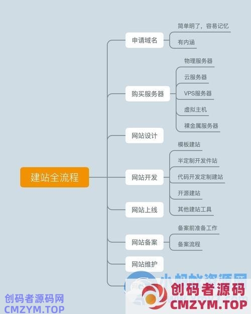 企业网络时代的重要举措：公司网站建设的多个方面-创码者资源网