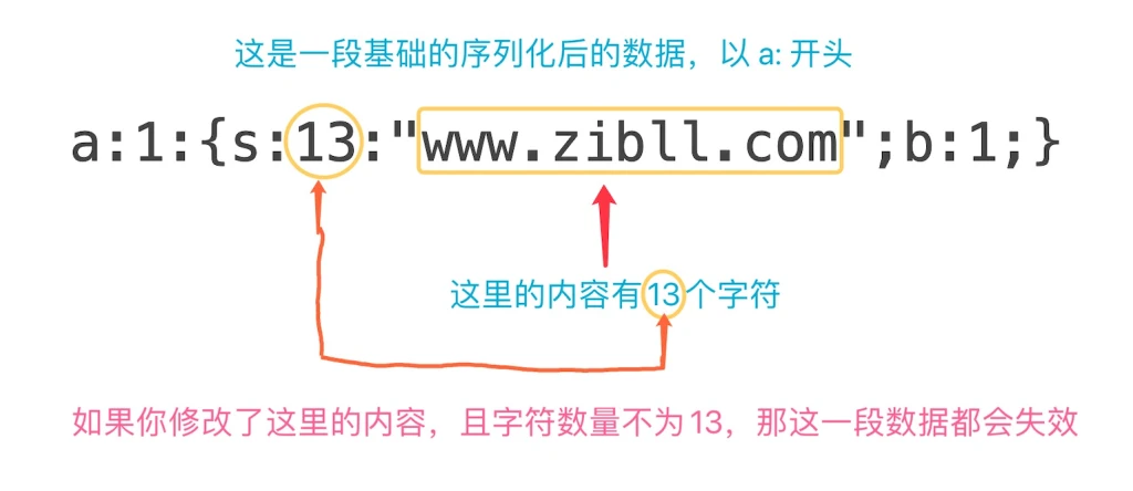 WordPress换域名、批量修改替换网站链接URL最完美教程[新手必看]-创码者资源网