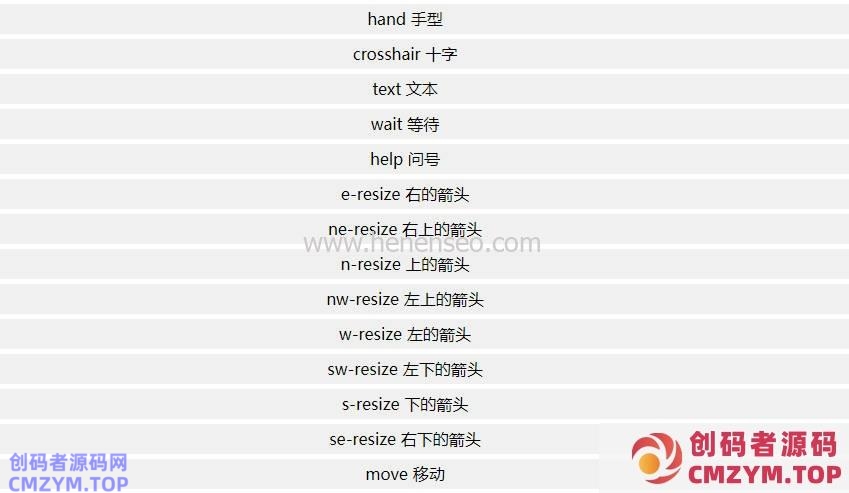 网页设计网站开发中如何用CSS自定义鼠标显示的形状，光标修改方法？-创码者资源网