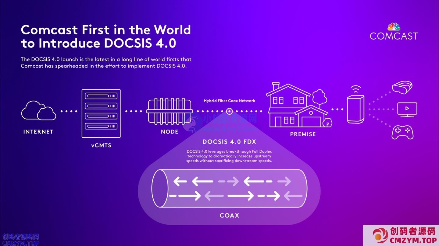 上下对等 2.0 Gbps！Comcast 率先部署 DOCSIS 4.0：家用同轴电缆宽带也能高速上网-创码者资源网