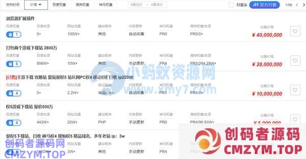 我搞流量网站是如何做到月入3-5万的-创码者资源网