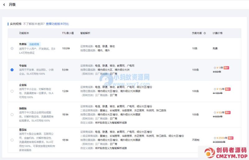 抖音火山引擎推出免费域名DNS和公共DNS服务-创码者资源网