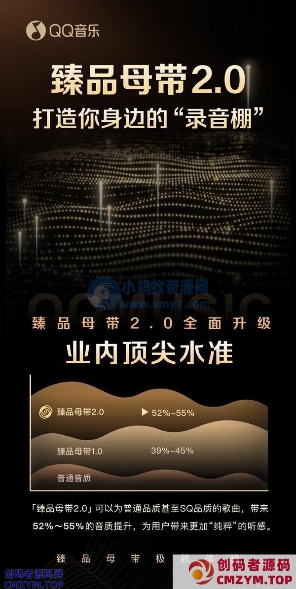 QQ 音乐臻品母带 2.0 上线，带来高达 55% 音质提升-创码者资源网