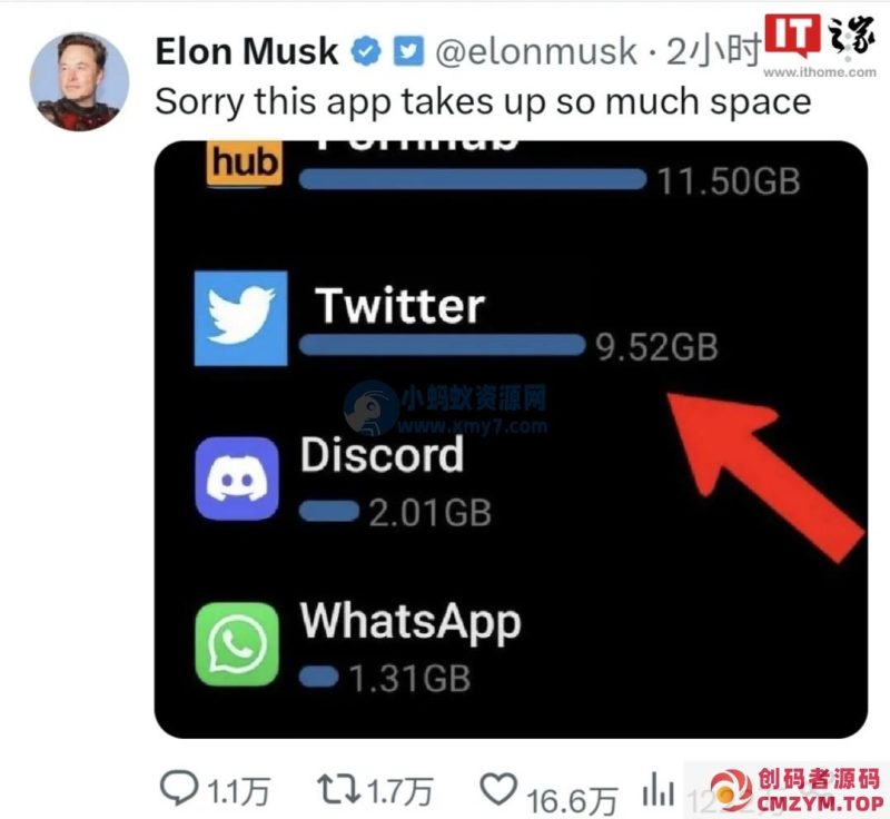 马斯克：抱歉推特 App 占用了太多手机存储空间-创码者资源网