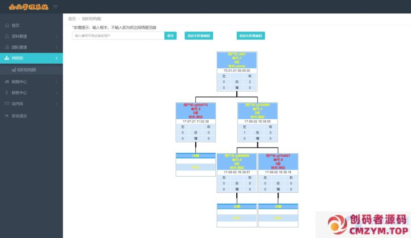 PHP双轨直销企业管理系统，购物直推系统/支持人脉网络 分销系统源码-创码者资源网