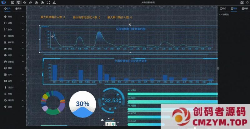 可视化大屏数据展示系统 拖拽生成各种炫酷的大屏-创码者资源网