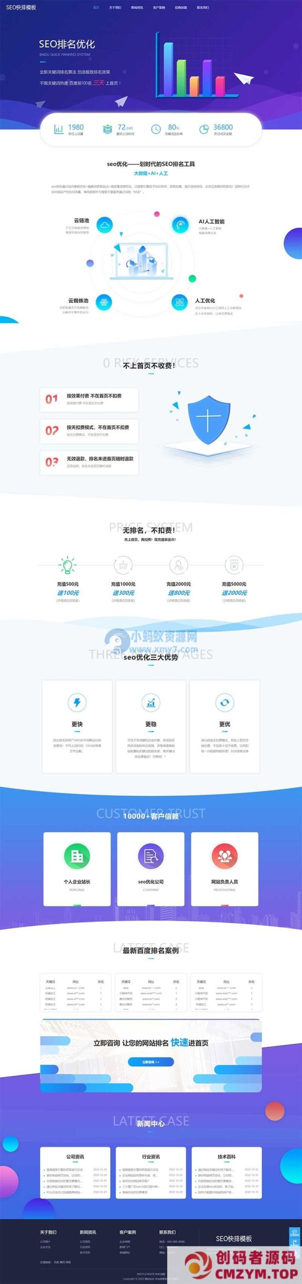 (自适应移动端)大气的IT网络软件公司网站源码 seo快排网站pbootcms模板-创码者资源网