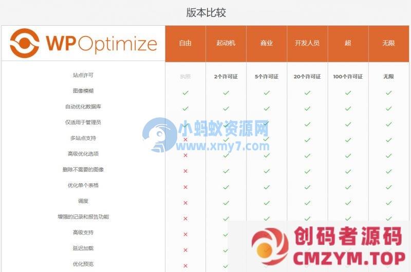 WordPress【数据库优化】插件Optimize Premium v3.0.15 专业汉化版 WP加速必备-创码者资源网