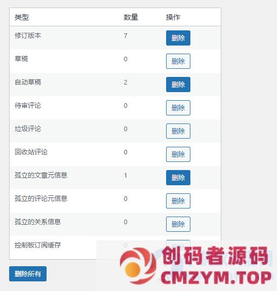 WordPress数据库优化插件 wp-clean-up-创码者资源网