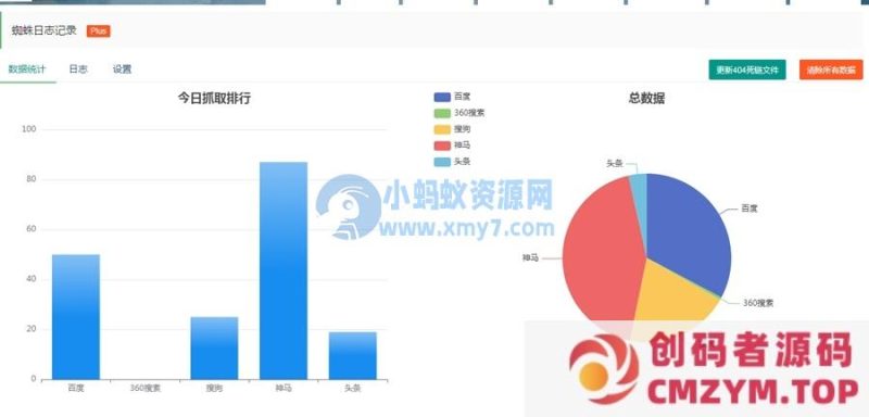 Z-blogPHP搜索引擎蜘蛛访问日志统计插件，自动收集死链工具-创码者资源网