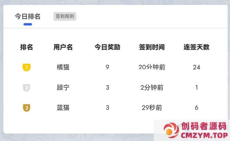 xiuno论坛签到插件修改版-创码者资源网