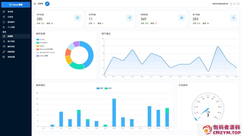 Email邮箱服务系统源码 支持邮件TG转发-创码者资源网