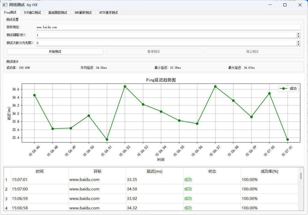 图形化网络测试工具-创码者资源网