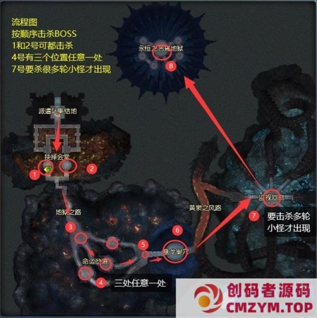 图片[2]-永恒之塔8.4单机版超智能A机器人陪玩下副本大量主线剧情使命和任务-创码者资源网