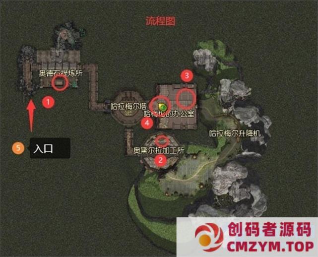 图片[3]-永恒之塔8.4单机版超智能A机器人陪玩下副本大量主线剧情使命和任务-创码者资源网