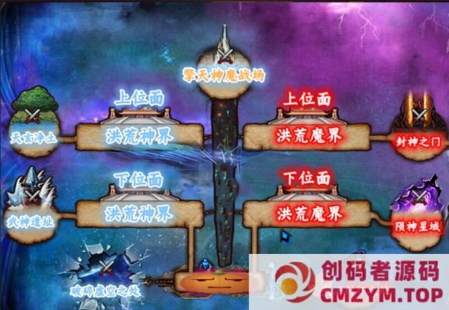 图片[3]-【DOF超变版】100级盗墓笔记鸿蒙界第六季GM工具虚拟机一键端-创码者资源网