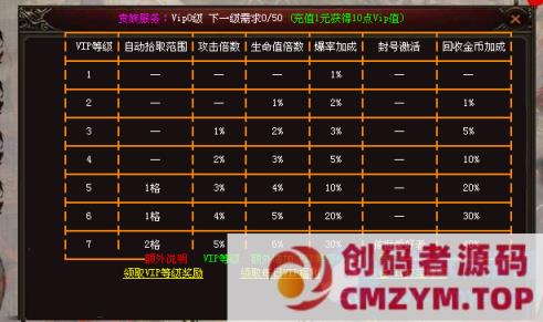 传奇世界十二职业特色复古-创码者资源网