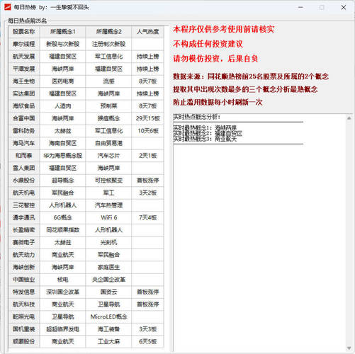 股票每日热榜软件-创码者资源网