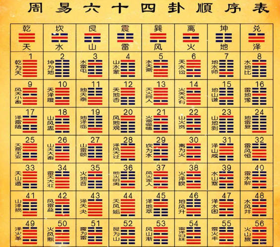 图片[2]-周易六十四卦之苗氏占卜术-创码者资源网